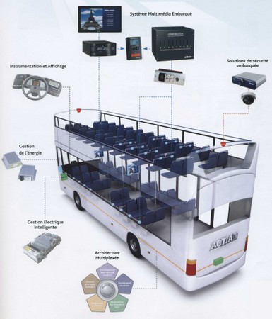 Architecture Datavox Architecture datavox