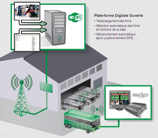 plateforme de gestion de contenus