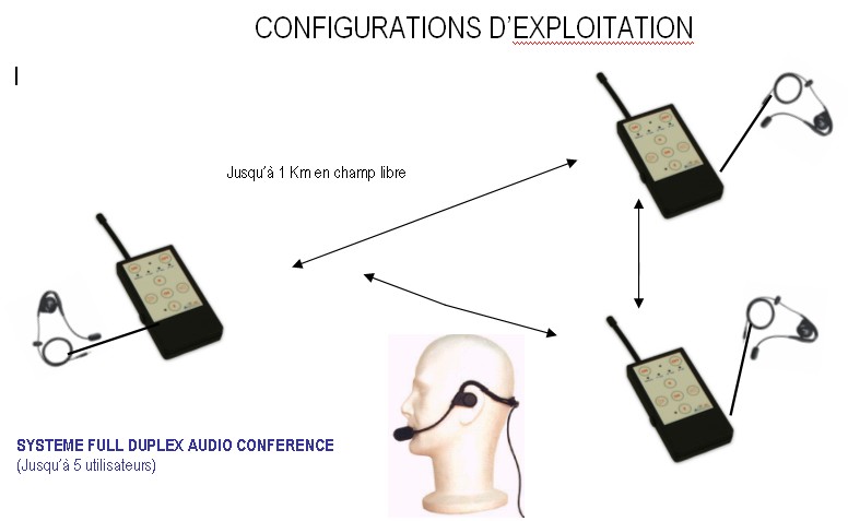 Exemple de configuration de communications full duplex