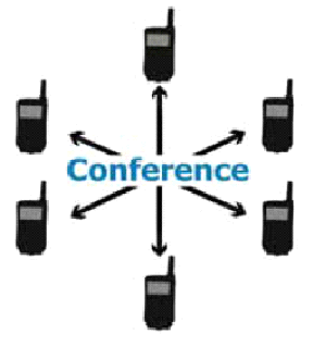 Syst�me de liaison radio full duplex (conf�rence)