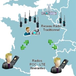 Passerelle radio POC-LTE DMR